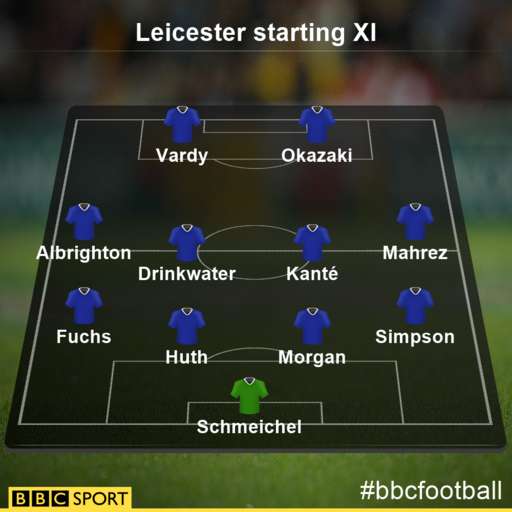 Leicester line-up