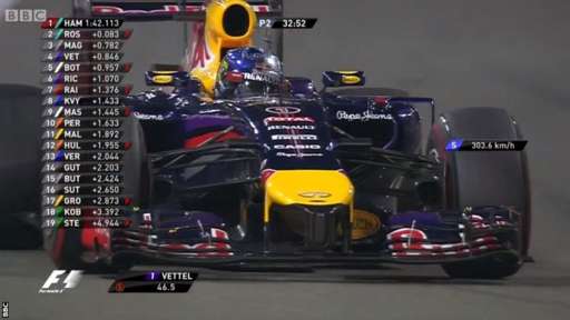 Vettel