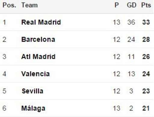Malaga