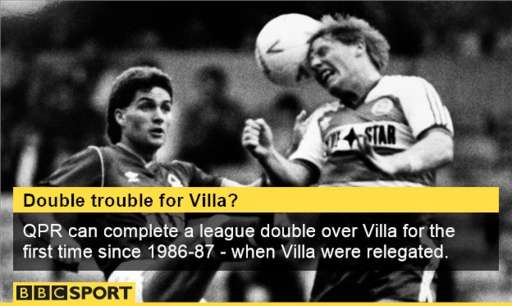 Aston Villa v QPR