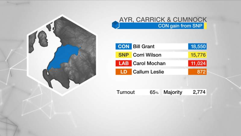 Election Graphic