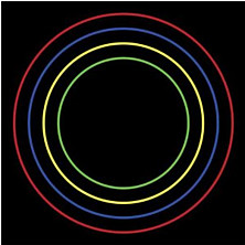 Review of Four 