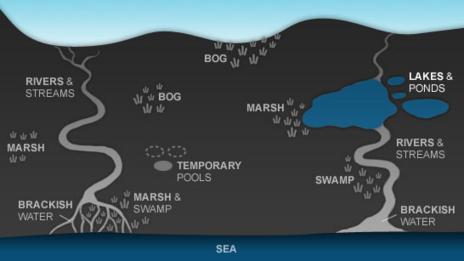 Map showing the location of the Lakes and ponds habitat