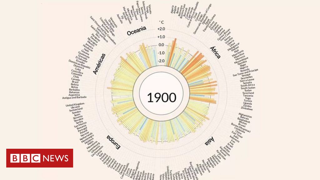 Gr Ficos Mostram Como A Terra Ficou Mais Quente Nos Ltimos Anos