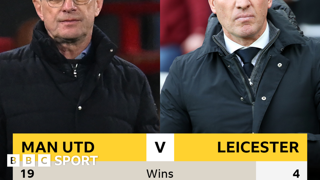 Man Utd V Leicester Head To Head Stats Bbc Sport