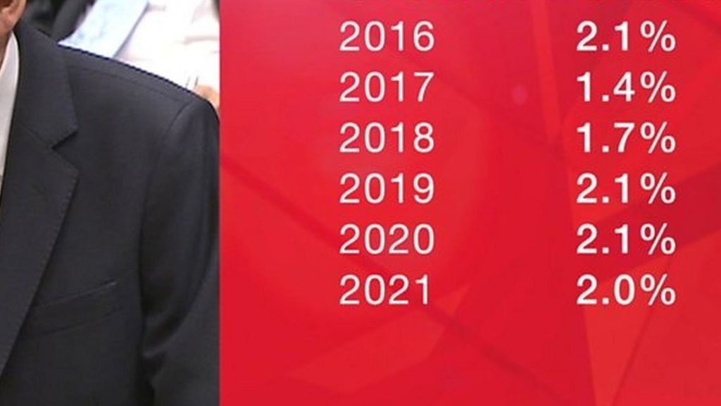 Autumn Statement: Chancellor's growth and borrowing figures