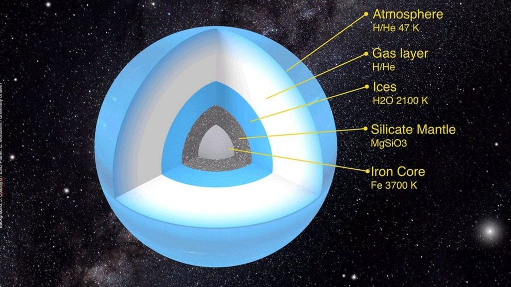 Planet Nine's profile fleshed out