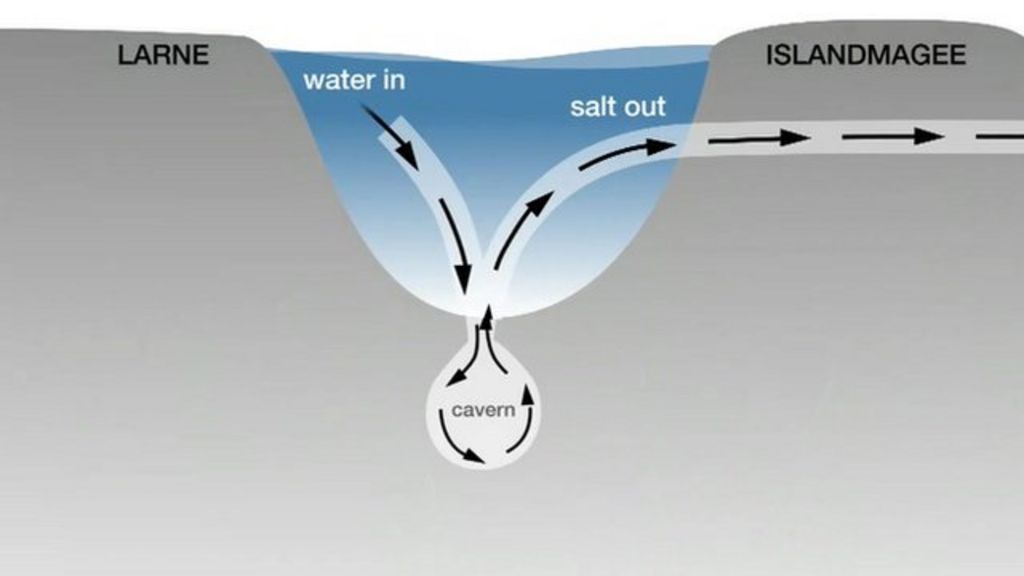 VIDEO: Can energy be stored in air-filled caves?