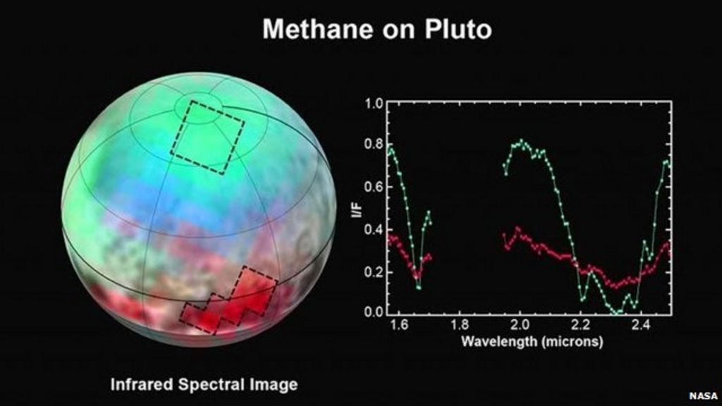 VIDEO: What do new Pluto images reveal?