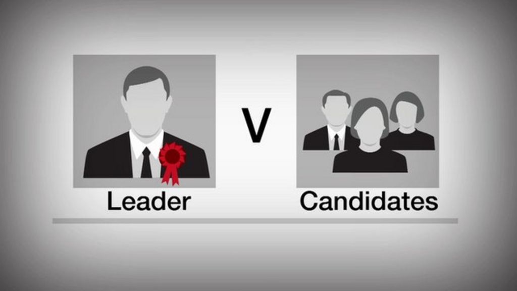 How does a Labour leadership contest work?