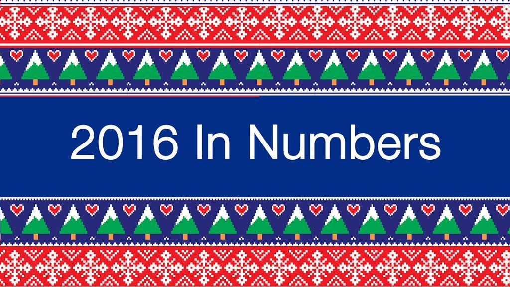BBC News NI - 2016 in numbers