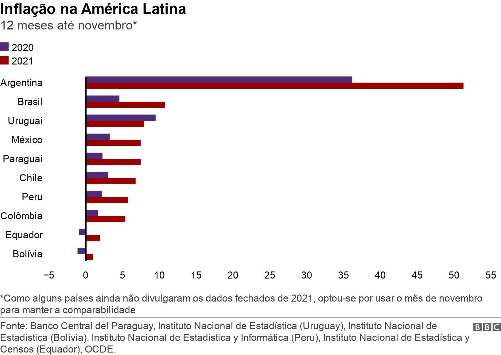Inflação no Brasil é ª maior da América Latina BBC News Brasil