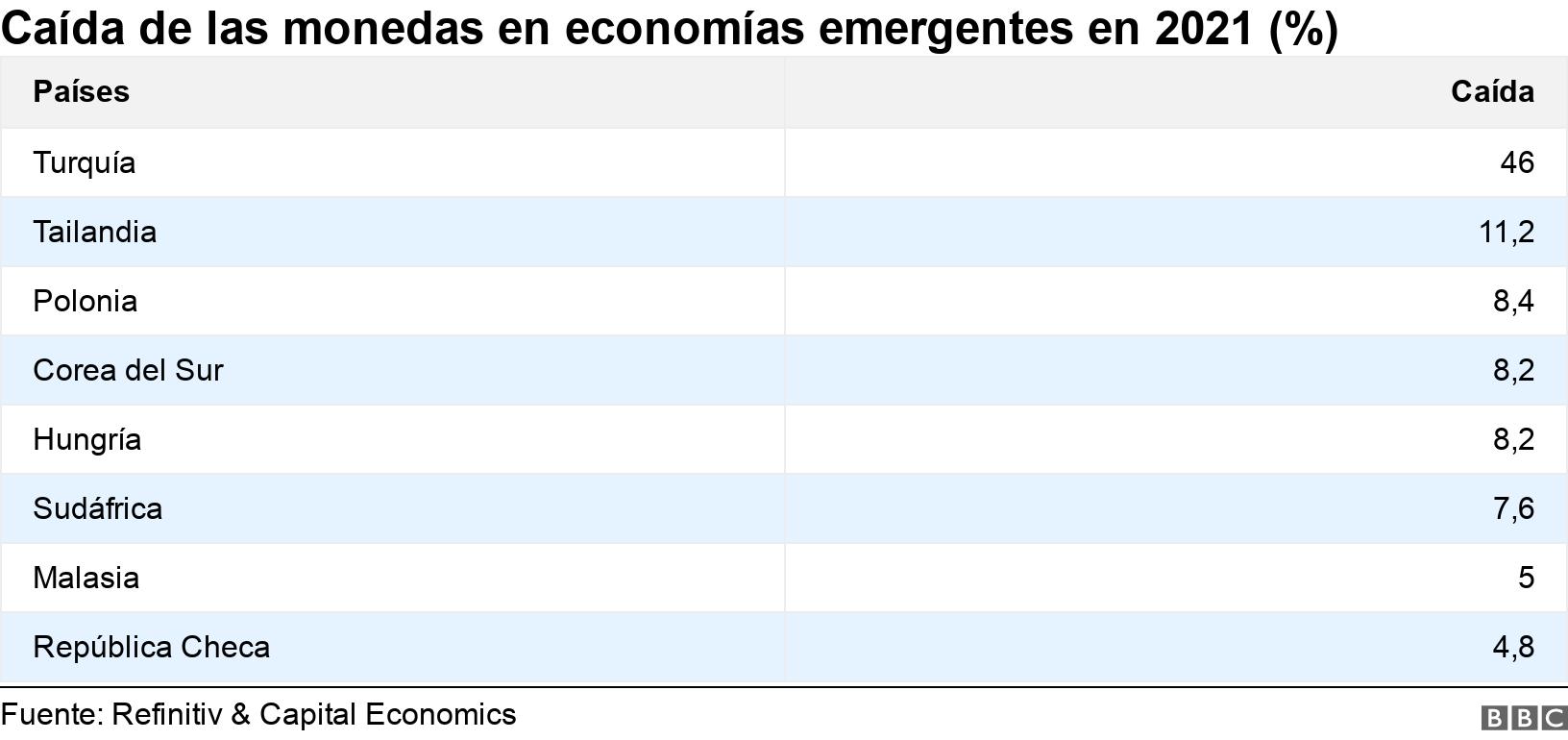 Por Qu El D Lar Ha Subido Tanto En Am Rica Latina Y Cu Les Son Las Monedas Que M S Han Ca Do