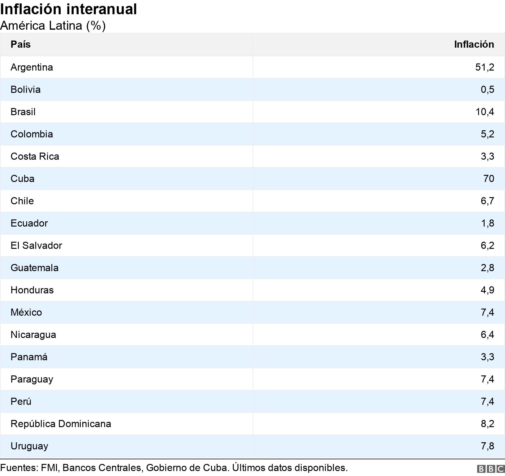 Economias De America Latina La D Cada Dorada Econom A E Inversiones