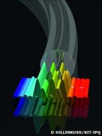 Artist's representation of OFDM process (D Hillerkuss/KIT-IPQ)