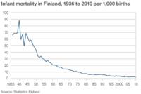 Infant mortality in Finland