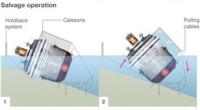 Graphic showing how the salvage operation will work