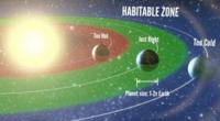 Habitable zone