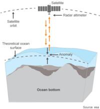 Measuring the seafloor graphic
