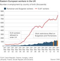 Romanian and Bulgarian workers