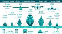 Infographic showing the D-Day landings