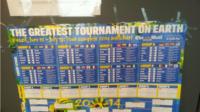 Wall chart