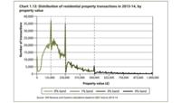 stamp duty graph