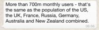 WhatsApp message reading: "More than 700m monthly users - that's the same as the population of the US, the UK, France, Russia, Germany, Australia and New Zealand combined."
