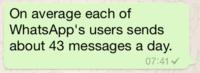 WhatsApp message reading: "On average each of WhatsApp's users sends about 43 messages a day."