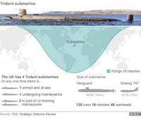 Trident submarine graphic
