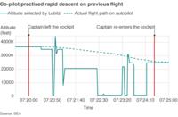 Graph of flight path and selected altitude on previous flight