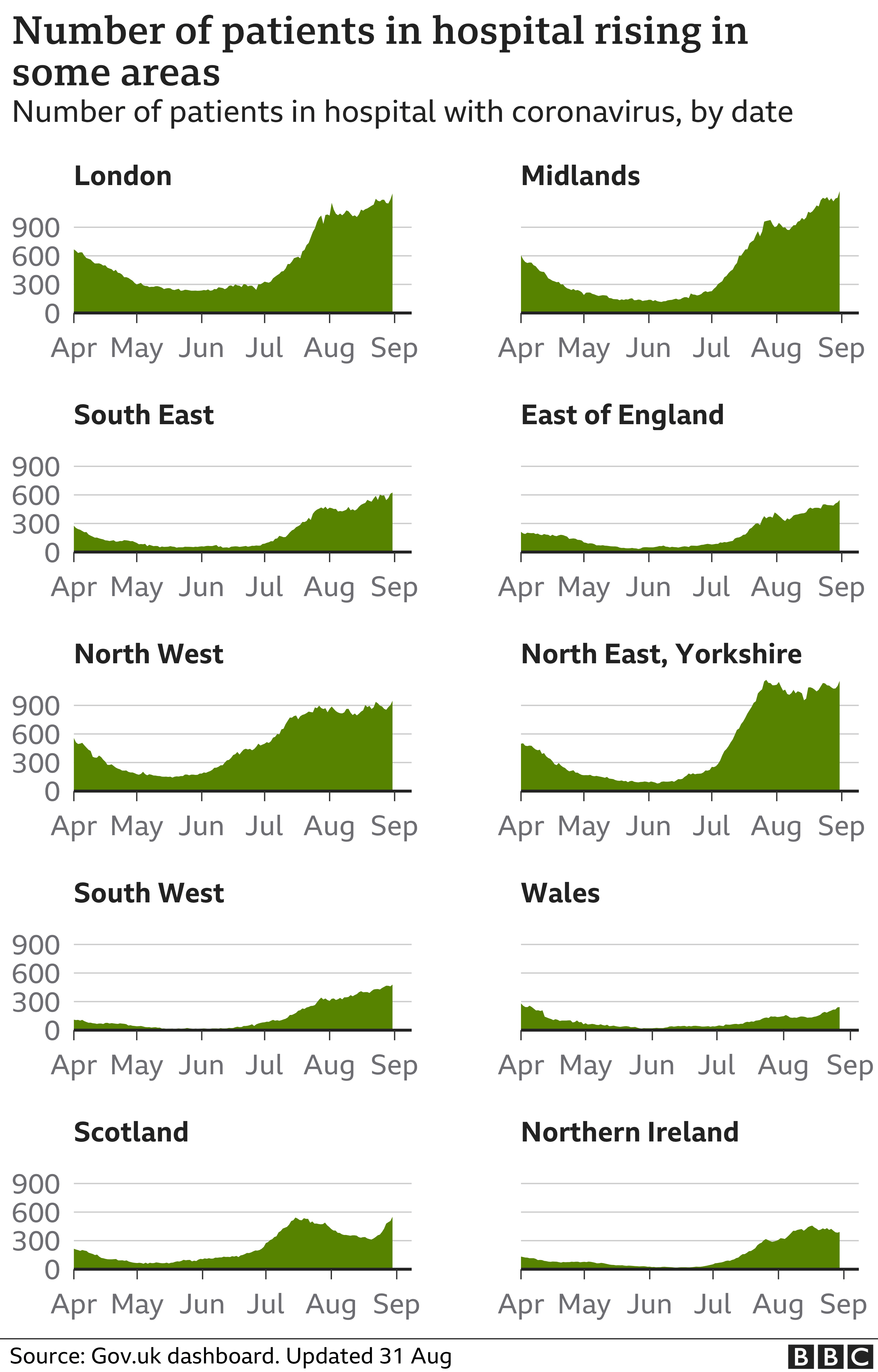 Covid In The Uk How Many Coronavirus Cases Are There In My Area