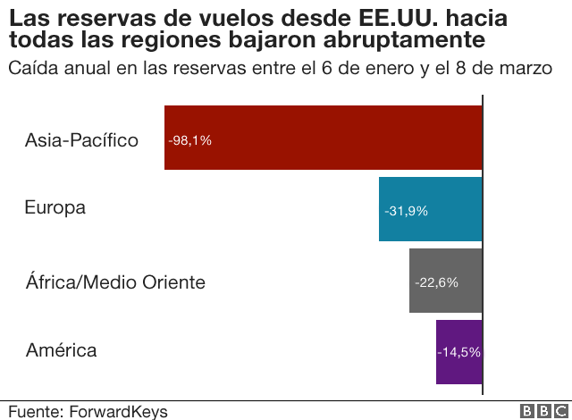 Coronavirus Gr Ficos Que Muestran El Impacto Econ Mico En El Mundo Del Virus Que Causa Covid