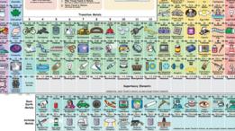 Sección de la tabla periódica creada por Keith Enevoldsen donde se ve en recuadros en el número de los elementos, el nombre y un dibujo de un objeto común