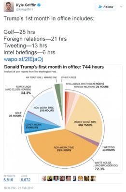 Analisis data