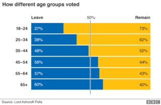 Brexit