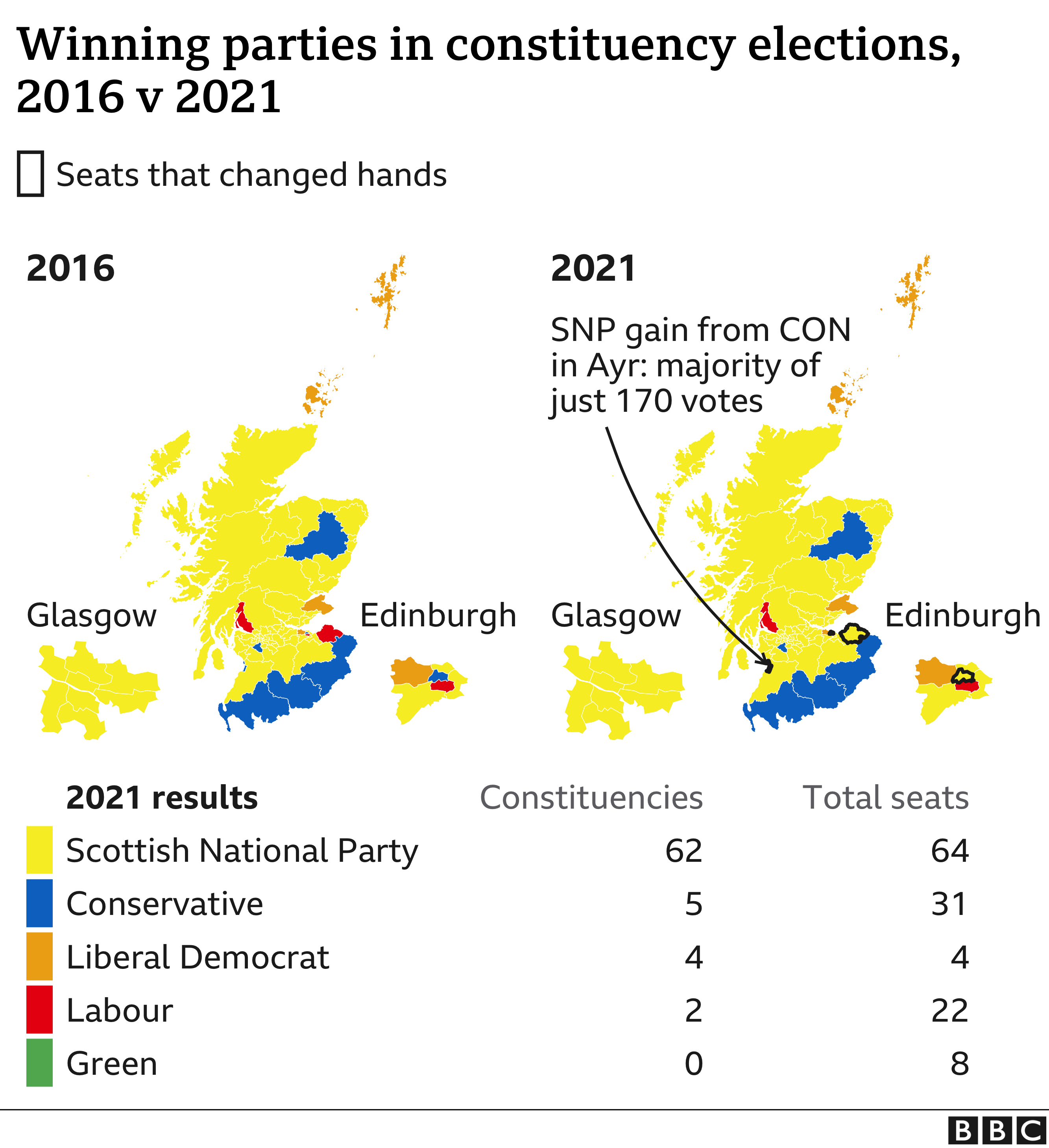 Scottish Election Results In Maps And Charts Bbc News