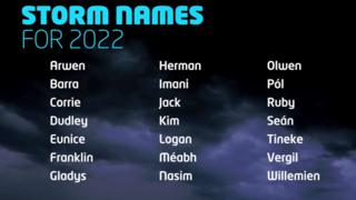 storm names