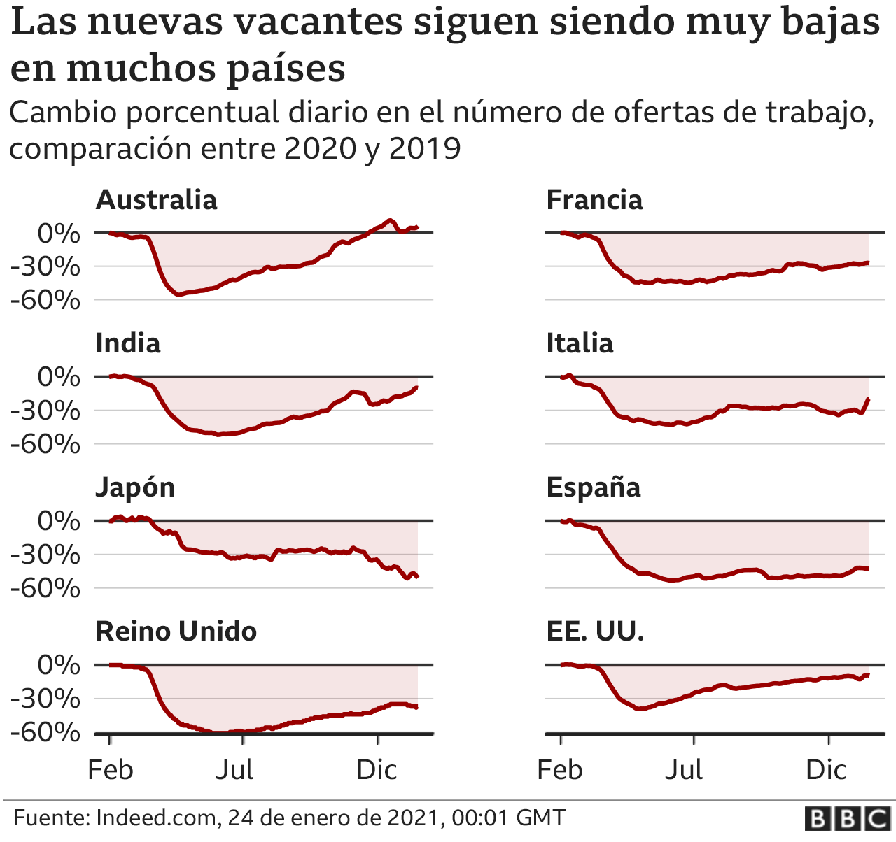 Coronavirus Gr Ficos Para Entender C Mo La Pandemia Ha Afectado A Las Mayores Econom As Del