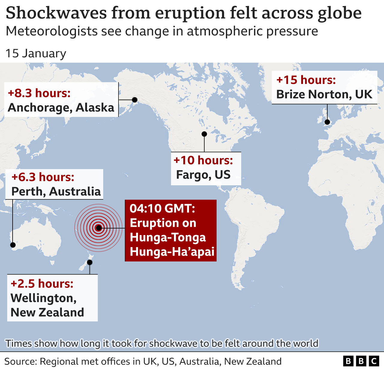 Tonga Eruption How Its Impact Spread So Widely And Violently Bbc News