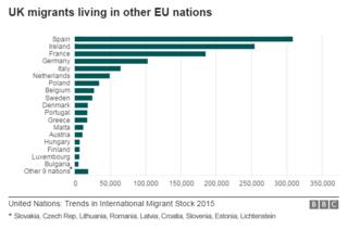 Equipment 4 Camping Reality Check: Which EU countries have the most UK citizens? - BBC News