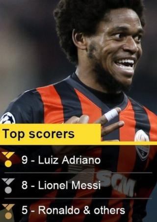 Top scorer stats