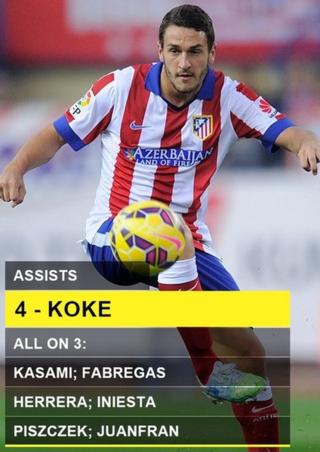 Assists