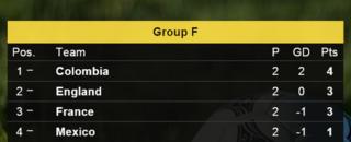 Group F table