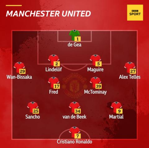 Villarreal V Manchester United Confirmed Team News BBC Sport