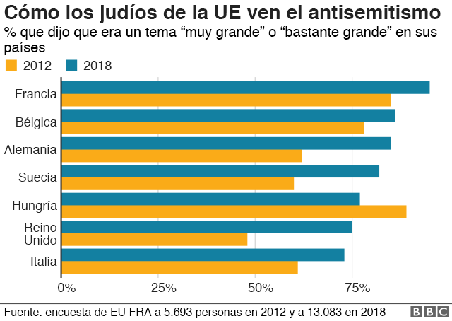 Recomiendan A Los Jud Os En Alemania Que No Lleven La Kip En P Blico