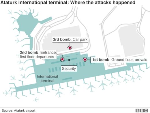 Graphic of attack