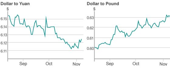 Yusaini yusof forex