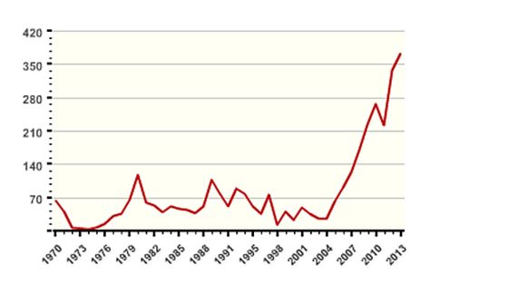 Image result for Global Terrorism incidents