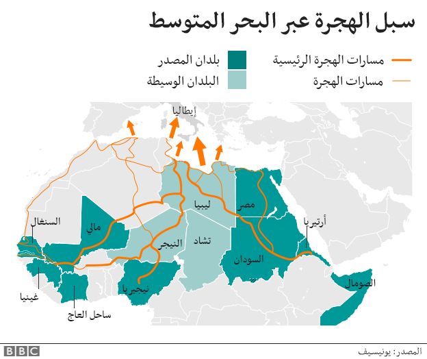 خريطة سير المهاجرين